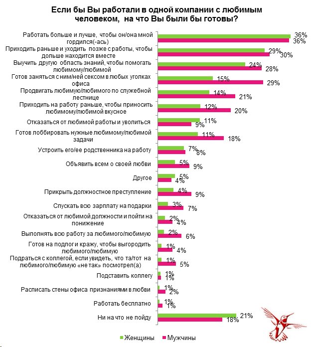 Много нравится. Что Нравится в работе компании. Профессиональные области список лучших. Что больше всего нравиться в работе компании. Что больше Нравится в работе.