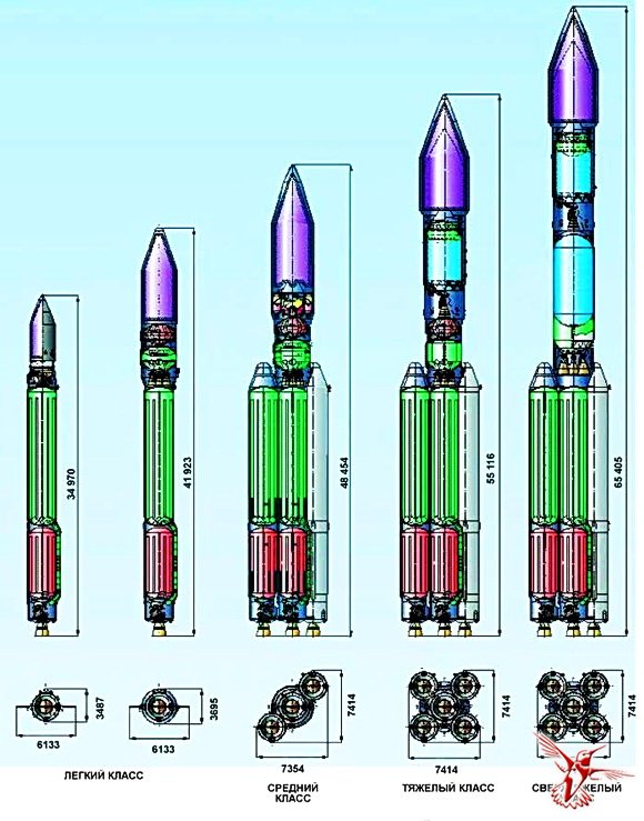 Нереализованные проекты ракет носителей