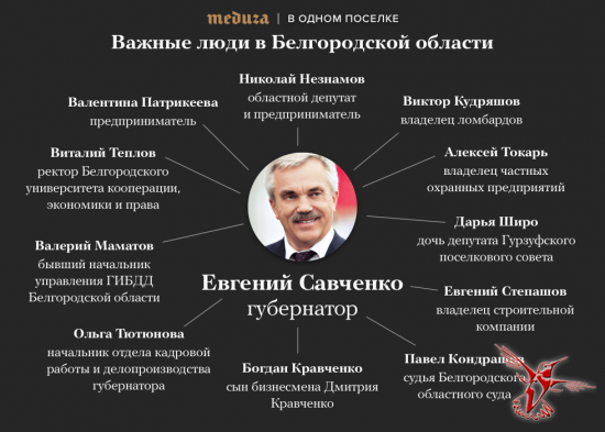 Как устроена власть