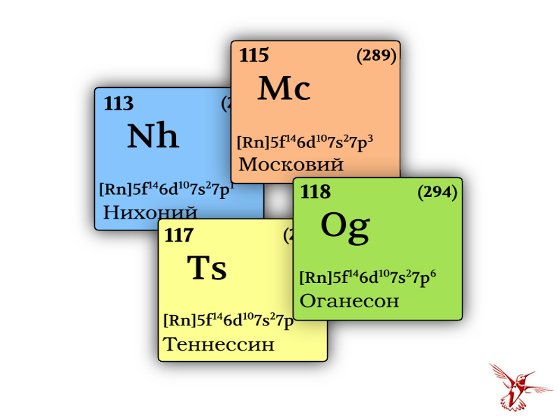 Элемент про. Таблица Менделеева элемент 113 нихоний. 118 Химический элемент в таблице Менделеева. 113 115 117 И 118 элементы таблицы Менделеева. Таблица Менделеева Оганесон.