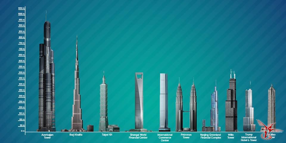 Самые высокие здания в мире в будущем проекты