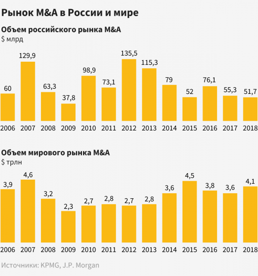 «Риск инвестиций в Россию не высокий, а запретительный»: бывший глава Morgan Stanley в России Райр Симонян об уходе из страны самого успешного западного инвестбанка