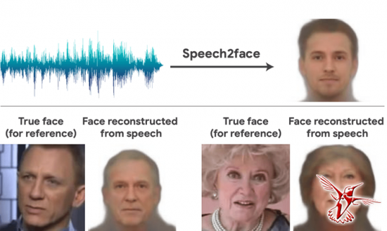 Нейросеть Speech2Face генерирует изображение лица человека по аудиозаписи голоса