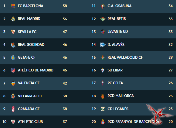 Чемпионат испании таблица 2024 2025. Чемпионат Испании по футболу таблица. Чемпионат Испании таблица.